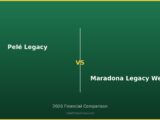Pelé Legacy vs Maradona Legacy Wealth 2026