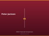 Peter Jackson vs 2026