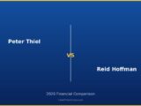 Peter Thiel vs Reid Hoffman 2026