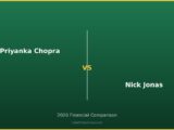 Priyanka Chopra vs Nick Jonas 2026