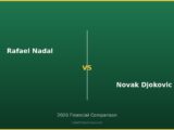 Rafael Nadal vs Novak Djokovic 2026