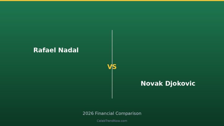 Rafael Nadal vs Novak Djokovic Lifestyle and Private Jet Assets 2026: Luxury Living, Travel & High-End Lifestyle Compared