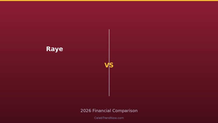 Raye Net Worth 2026: British Singer’s Financial Success Story