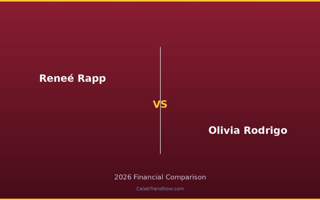Reneé Rapp vs Olivia Rodrigo Lifestyle and Private Jet Assets 2026: Luxury Living, Travel & High-End Lifestyle Compared