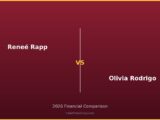 Reneé Rapp vs Olivia Rodrigo 2026