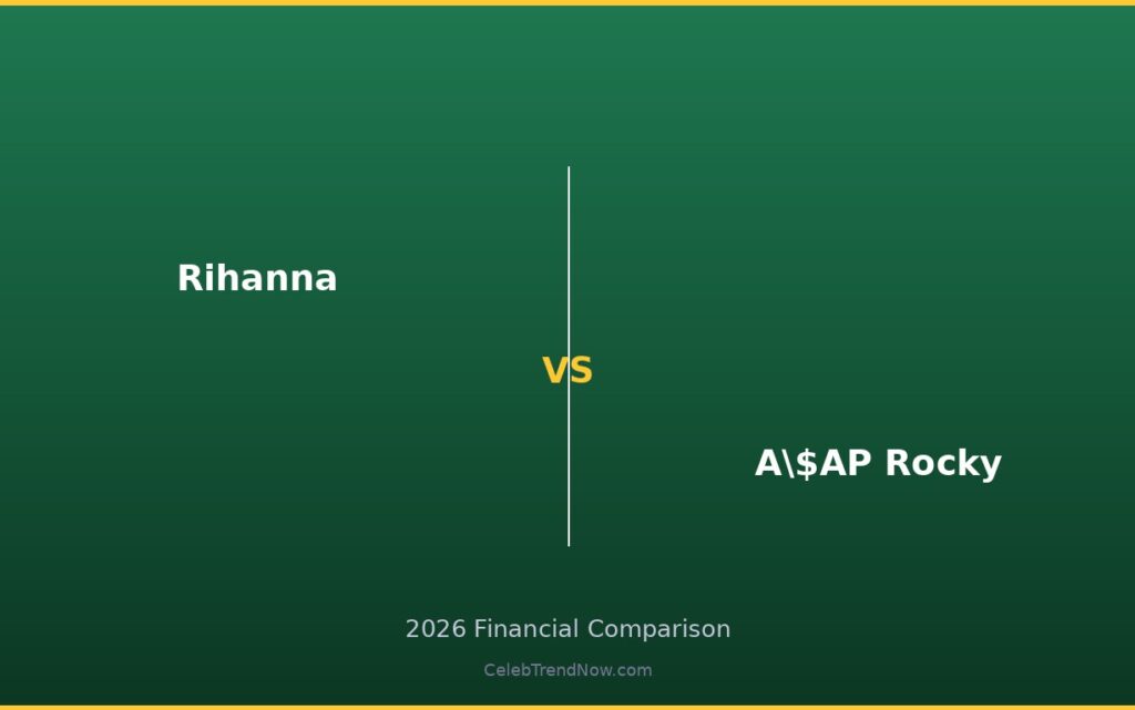 Rihanna vs A\$AP Rocky Net Worth 2026: Complete Wealth Breakdown & Financial Comparison