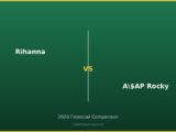 Rihanna vs A$AP Rocky 2026