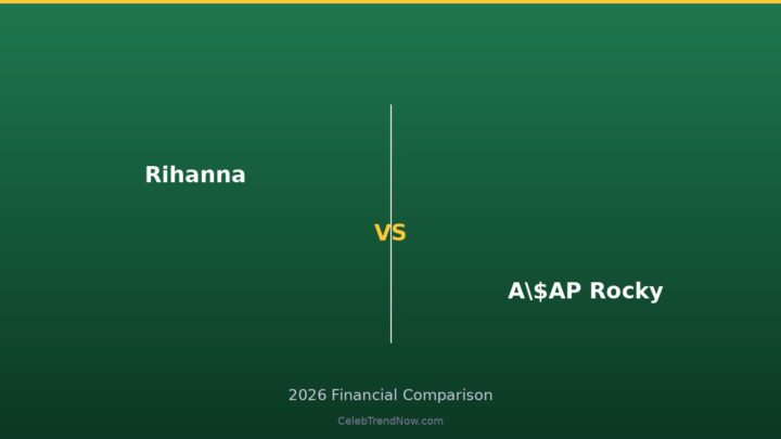 Rihanna vs A\$AP Rocky Financial Legacy Analysis 2026: Generational Wealth & Long-Term Financial Impact