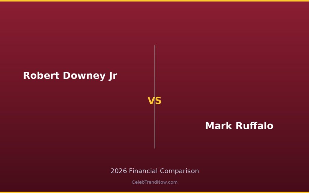 Robert Downey Jr vs Mark Ruffalo Net Worth 2026: Marvel’s Highest Earners Compared