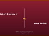Robert Downey Jr vs Mark Ruffalo 2026