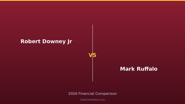 Robert Downey Jr vs Mark Ruffalo Net Worth 2026: Marvel’s Highest Earners Compared