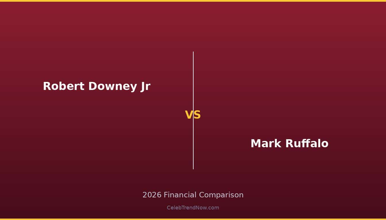 Robert Downey Jr vs Mark Ruffalo 2026 Wealth Comparison