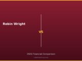 Robin Wright vs 2026
