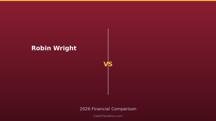 Robin Wright Net Worth 2026: Per-Episode Contracts and Backend Equity
