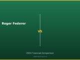 Roger Federer vs 2026