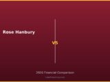 Rose Hanbury vs 2026