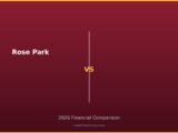 Rose Park vs 2026