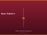 Ryan Trahan’s vs 2026