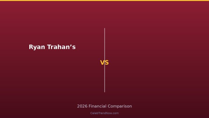 Ryan Trahan’s Net Worth: The YouTuber Who Turned Challenges Into Cash