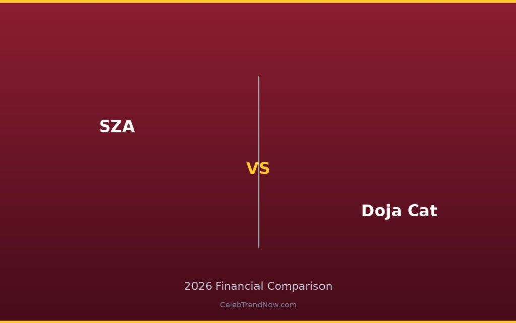 SZA vs Doja Cat Net Worth 2026: Complete Wealth Breakdown & Financial Comparison