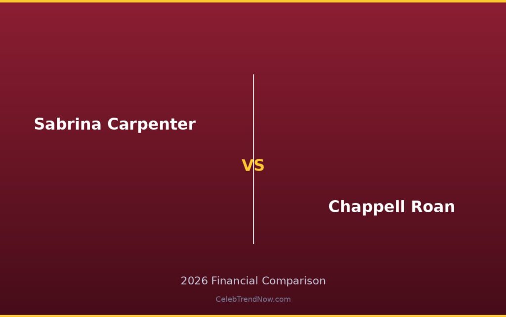 Sabrina Carpenter vs Chappell Roan Lifestyle and Private Jet Assets 2026: Luxury Living, Travel & High-End Lifestyle Compared