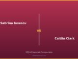 Sabrina Ionescu vs Caitlin Clark 2026
