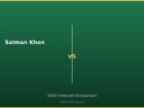 Salman Khan vs 2026