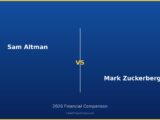 Sam Altman vs Mark Zuckerberg 2026