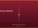 Serena Williams vs 2026