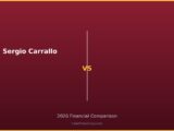 Sergio Carrallo vs 2026
