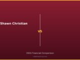 Shawn Christian vs 2026