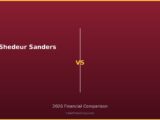 Shedeur Sanders vs 2026