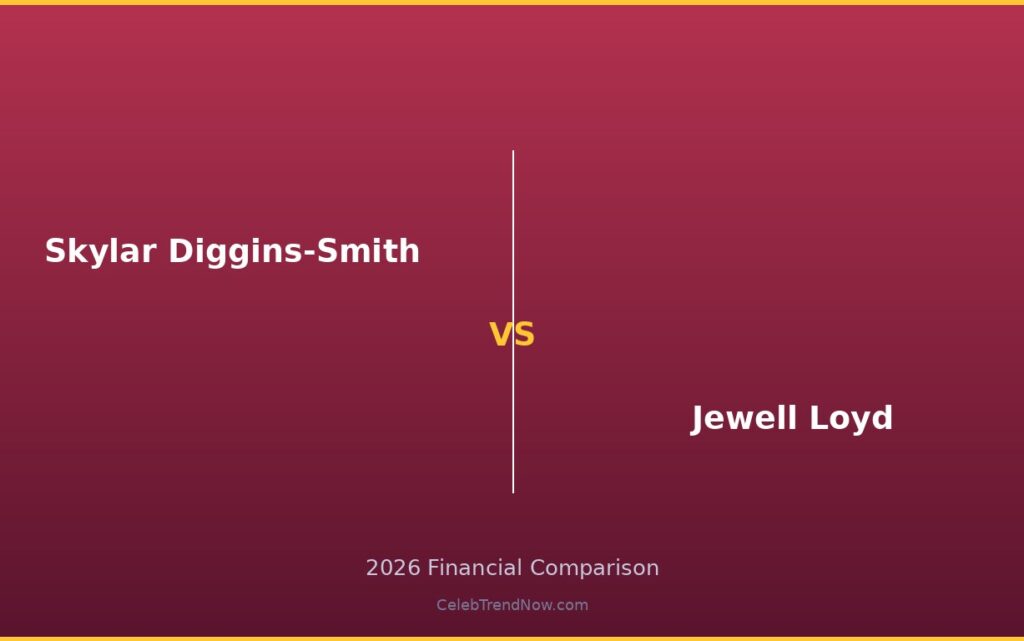 Skylar Diggins-Smith vs Jewell Loyd Asset and Real Estate Portfolio 2026: Properties, Homes & Luxury Assets Compared