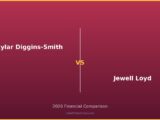 Skylar Diggins-Smith vs Jewell Loyd 2026