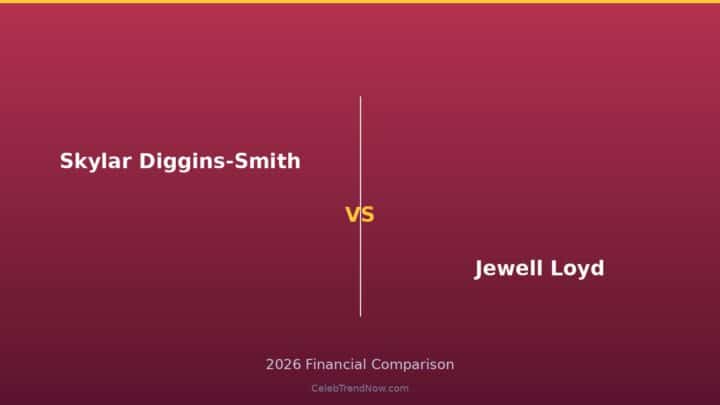 Skylar Diggins-Smith vs Jewell Loyd Lifestyle and Private Jet Assets 2026: Luxury Living, Travel & High-End Lifestyle Compared