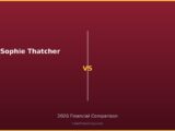 Sophie Thatcher vs 2026