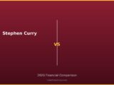 Stephen Curry vs 2026