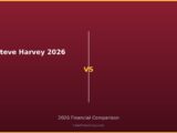 Steve Harvey 2026 vs 2026