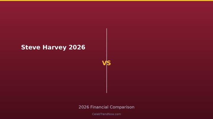 Steve Harvey 2026 Net Worth: Wealth, Career Earnings & Financial Growth