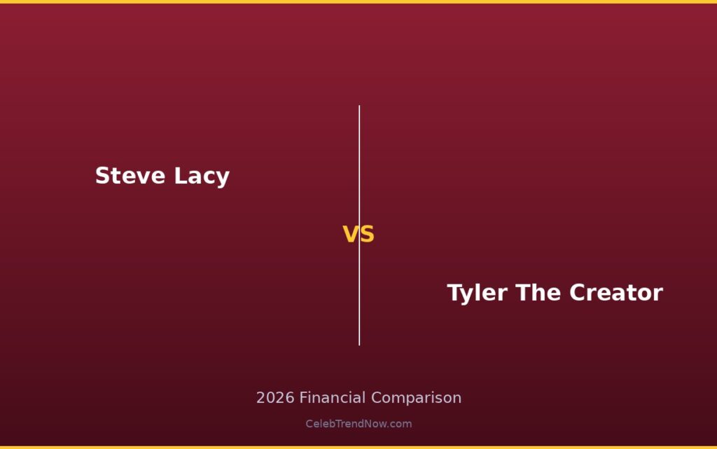 Steve Lacy vs Tyler The Creator Net Worth 2026: Complete Wealth Breakdown & Financial Comparison