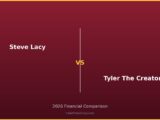 Steve Lacy vs Tyler The Creator 2026
