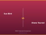 Sue Bird vs Diana Taurasi 2026