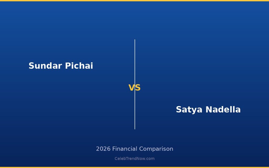 Sundar Pichai vs Satya Nadella Net Worth 2026: Complete Wealth Breakdown & Financial Comparison