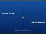 Sundar Pichai vs Satya Nadella 2026