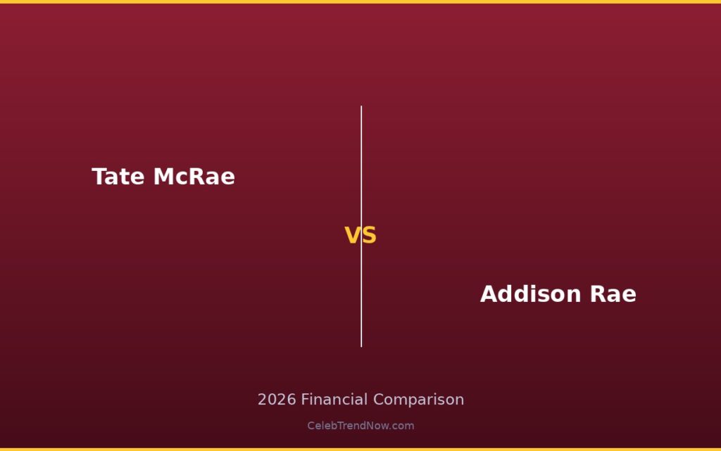 Tate McRae vs Addison Rae Net Worth 2026: Complete Wealth Breakdown & Financial Comparison