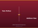 Tate McRae vs Addison Rae 2026