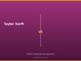 Taylor Swift vs 2026