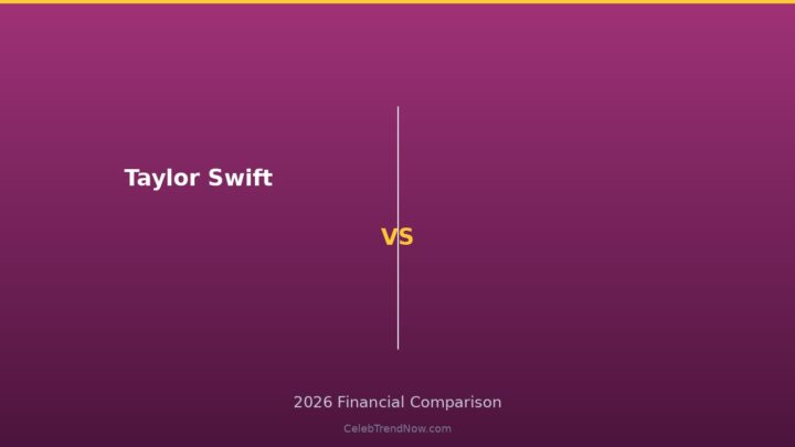 Taylor Swift Net Worth 2026: The $1.6B Eras Tour Empire