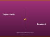 Taylor Swift vs Beyoncé 2026