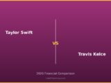 Taylor Swift vs Travis Kelce 2026